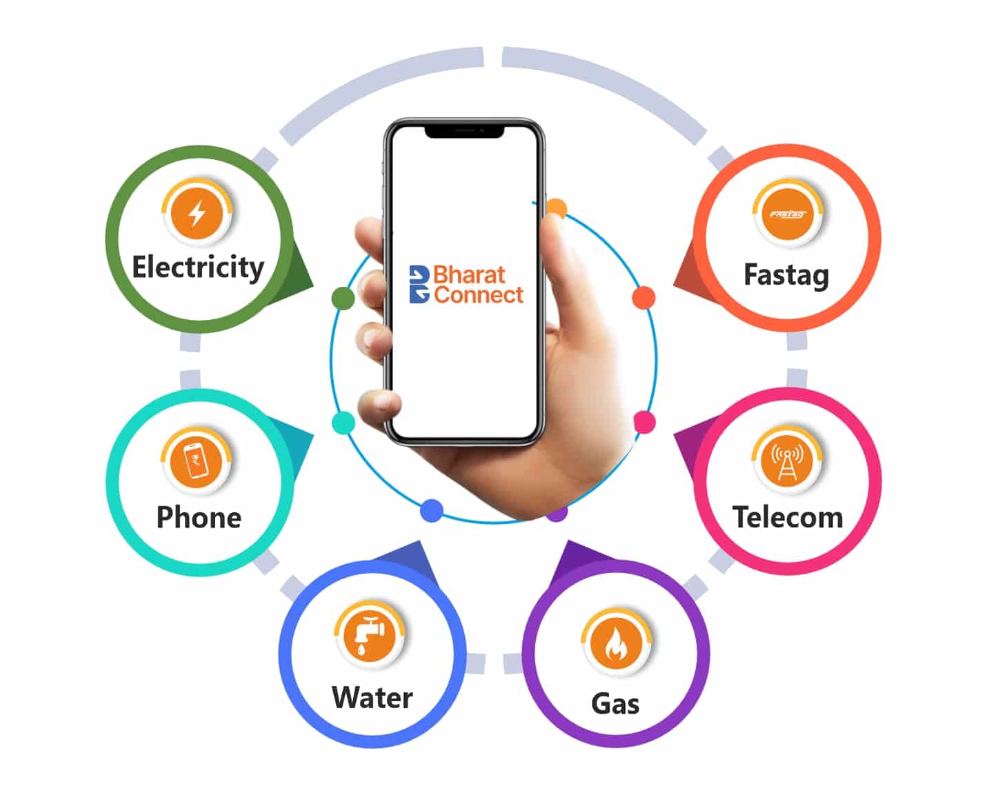 Online Utility Bill Payments by Bharat Connect